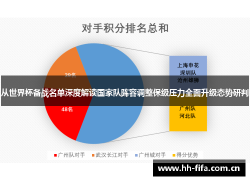 从世界杯备战名单深度解读国家队阵容调整保级压力全面升级态势研判